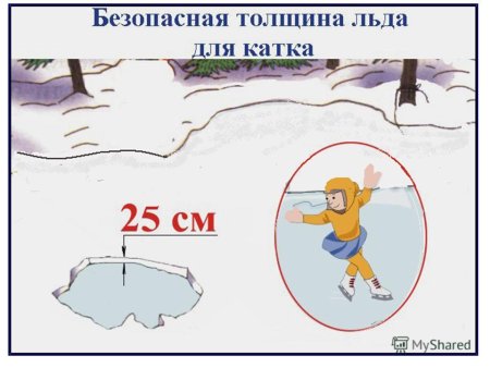 ОБЖ осторожно тонкий лед