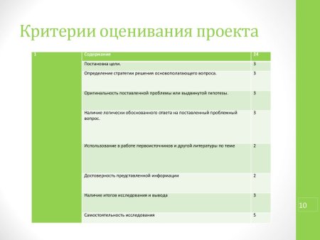 Критерии оценки проекта в начальной школе