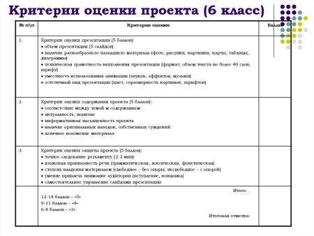 Критерии оценивания проекта в начальной школе
