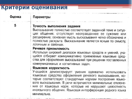 Критерии оценивания навыка диалогической речи