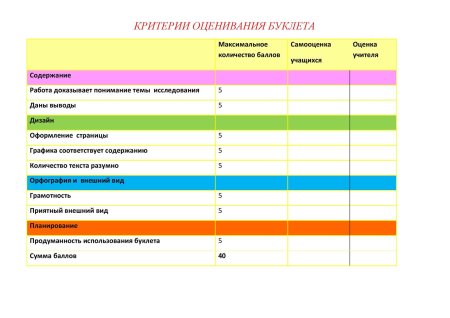 Критерии оценки буклета