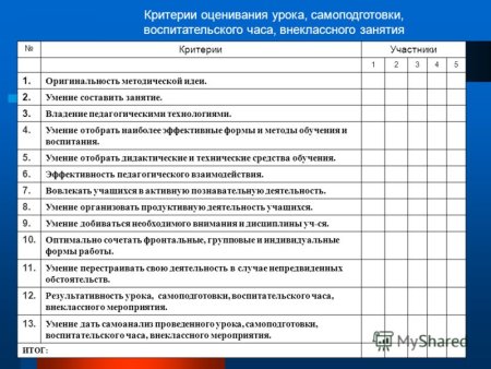 Критерии оценки открытого урока