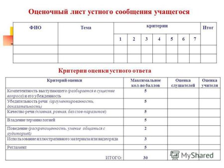 Лист учителя для оценок