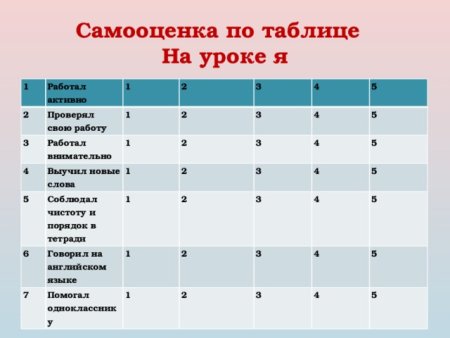 Оценка работы учащихся на уроке