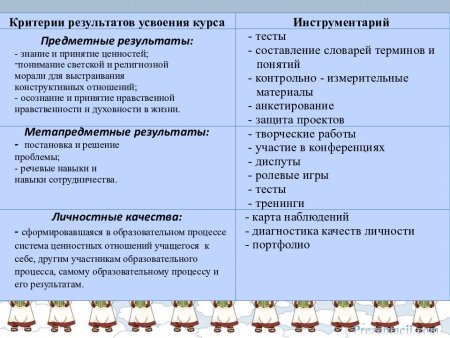 Критерии достижения образовательных результатов