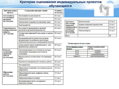 Критерии оценки проектов учащихся 10 кл по ФГОС