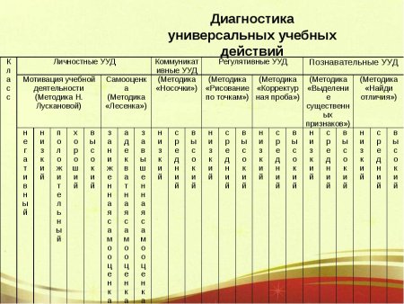 Диагностические карты УУД 5 класс критерии