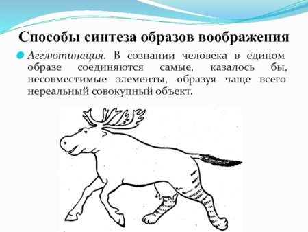 Создание образов воображения