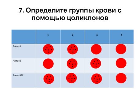 Метод определения группы крови