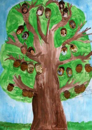 Генеалогическое дерево своей семьи