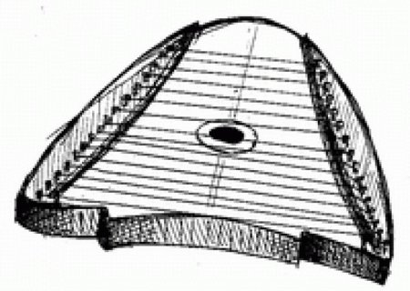 Русский народный инструмент гусли
