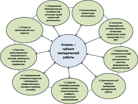 Зеркальное рисование кинезиологическое упражнение