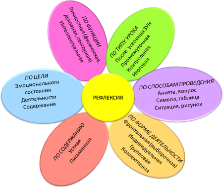 Радужные рисунки