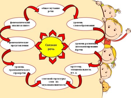 Связь между живой и неживой природой рисунок