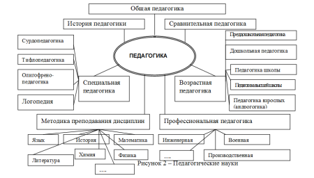 Коммуникационные компетенции детей старшего дошкольного возраста