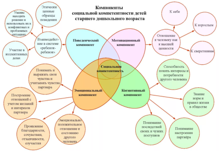 Рисунок на тему экономика