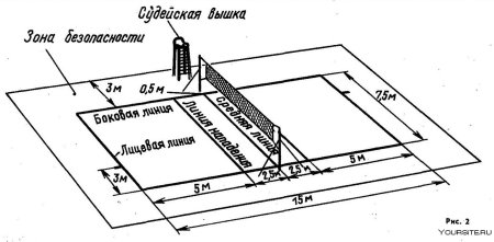 Подвижная игра волейбол