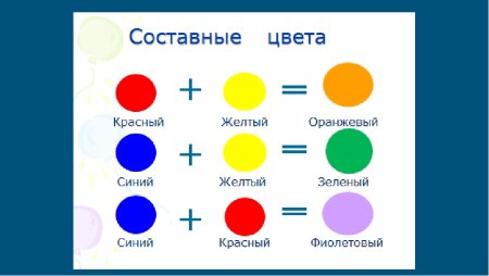 Основные цвета для смешивания