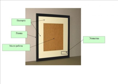 Рисунки детей в паспарту