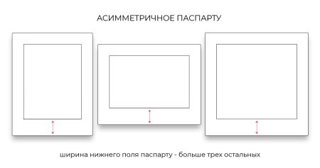 Рамка паспарту для рисунка