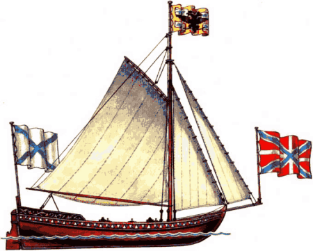 Корабль Ботик Петра 1 корабль Ботик