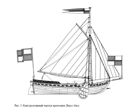 Ботик Петра 1 вектор
