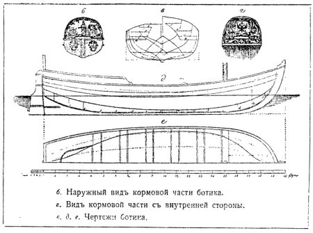 Ботик Петра 1 чертеж