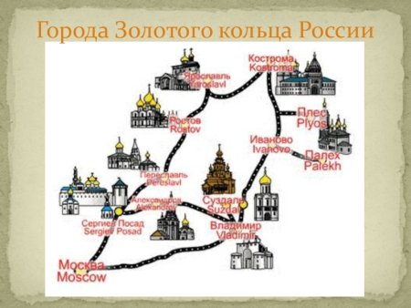 Схема маршрута золотое кольцо России