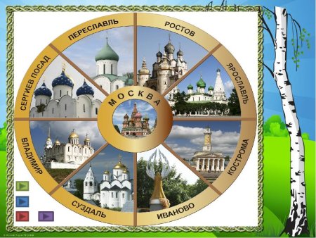 Золотое кольцо России города