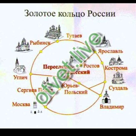 Нарисовать золотое кольцо России