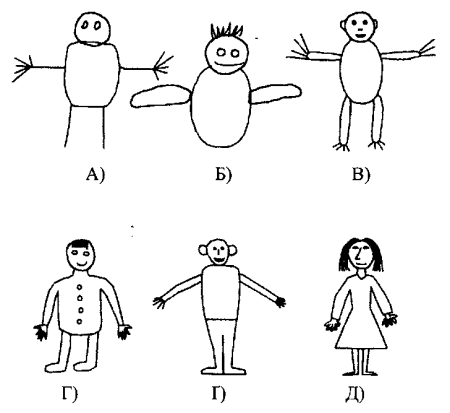 Методика «рисунок человека» (к.Маховер, ф.Гудинаф)