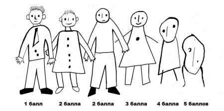 Тест керна йирасека рисунок мужчины