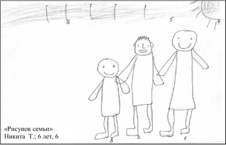 Рисуночные тесты рисунок семьи