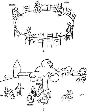 Проективная методика Рене Жиля