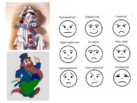 Изображение характера человека