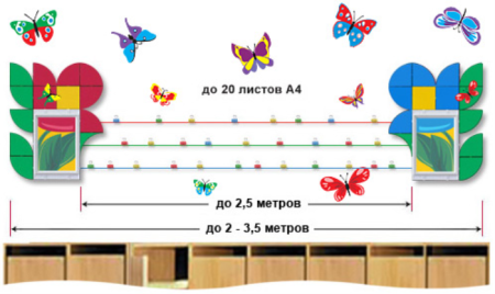 Стенд для рисунков в детском саду