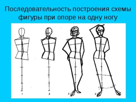 Построение фигуры с опорой на одну ногу