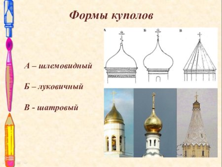 Луковичные шлемовидные шатровые купола православных храмов