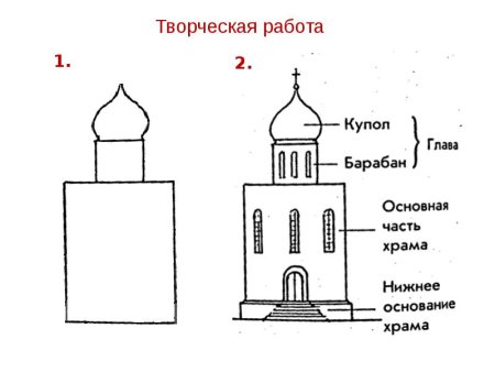 Храм Ильи пророка чертежи Ярославль