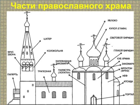 Церковь карандашом для начинающих