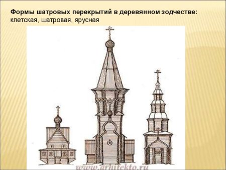 Поэтапное рисование храмов