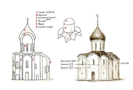 Легкая Церковь для рисования
