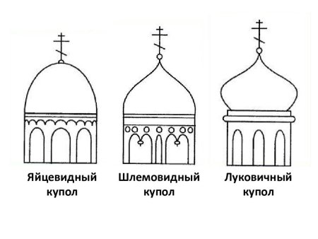 Церковь контур