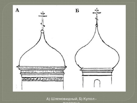 Храм Покрова на Нерли поэтапное рисование