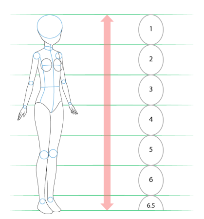 Схема рисования человека