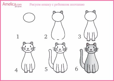Рисунок котенка поэтапно