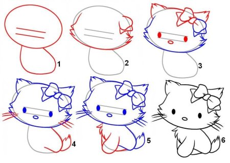 Схема рисования кота для дошкольников