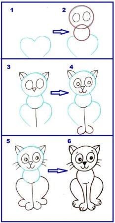 Поэтапный рисунок кошки
