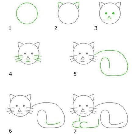 Как нарисовать милого котика поэтапно