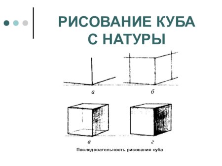 Последовательное рисование Куба